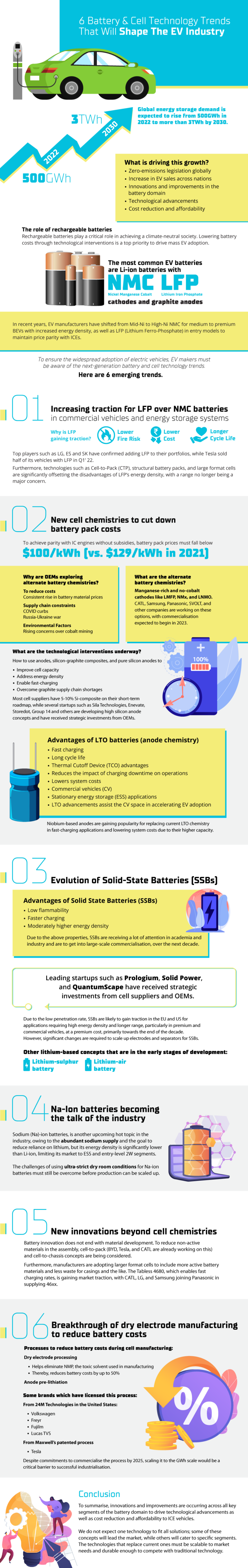 Can EV Batteries Be Swapped? Feasibility, Technology, and Global Trends - Featured Image
